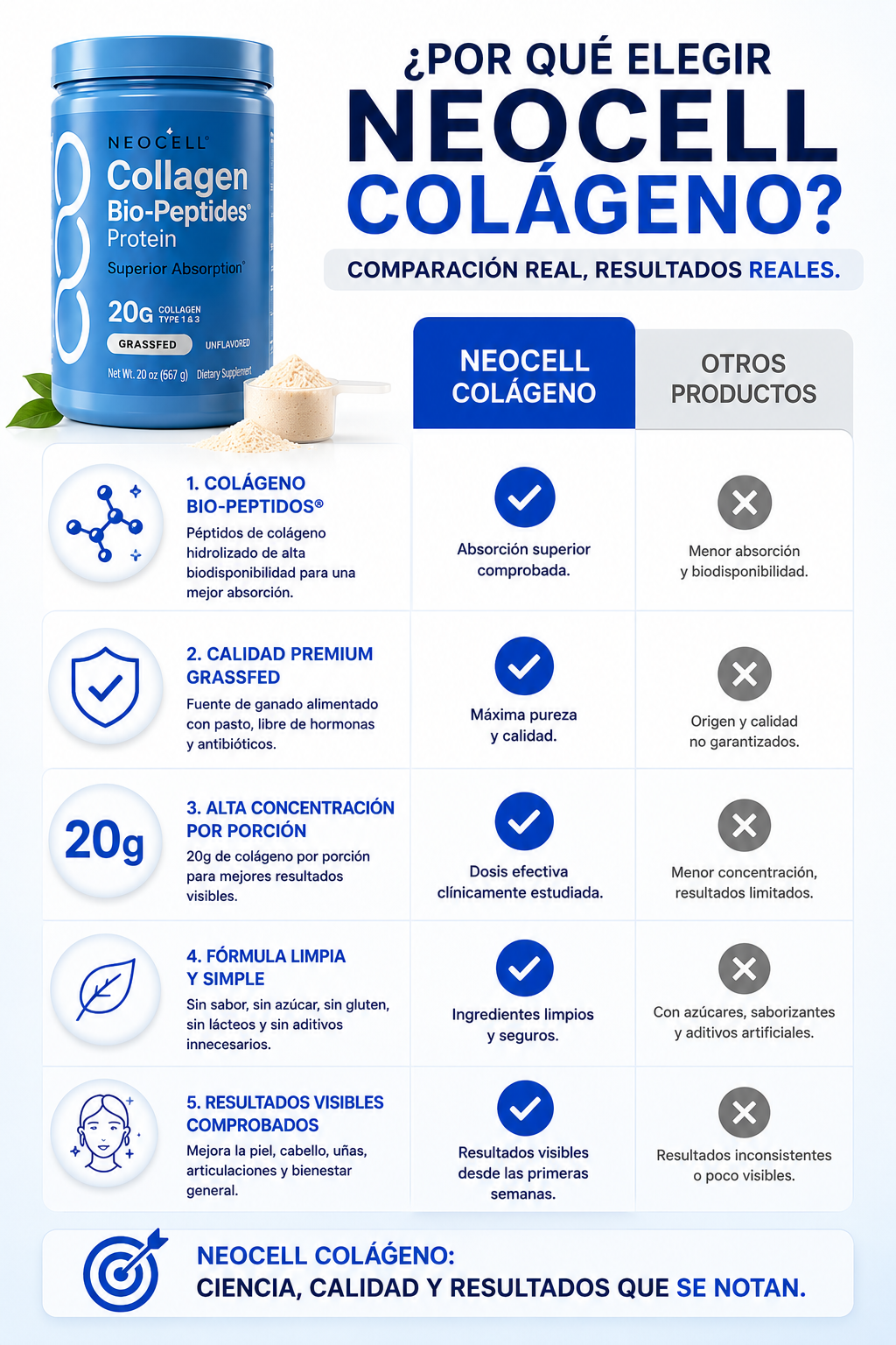 CÓLAGENO BIO-PÉPTIDOS (NEOCELL) / PIEL RADIANTE, CABELLO Y UÑAS FUERTES, ARTICULACIONES SALUDABLES